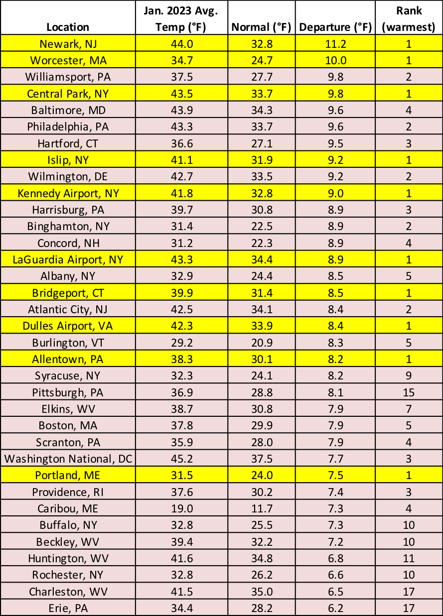 20230201_temps.jpg