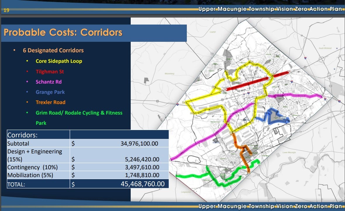 The probable cost of improvements in the Vision Zero Action Plan in the corridors, according to slides from Peter Simone of S