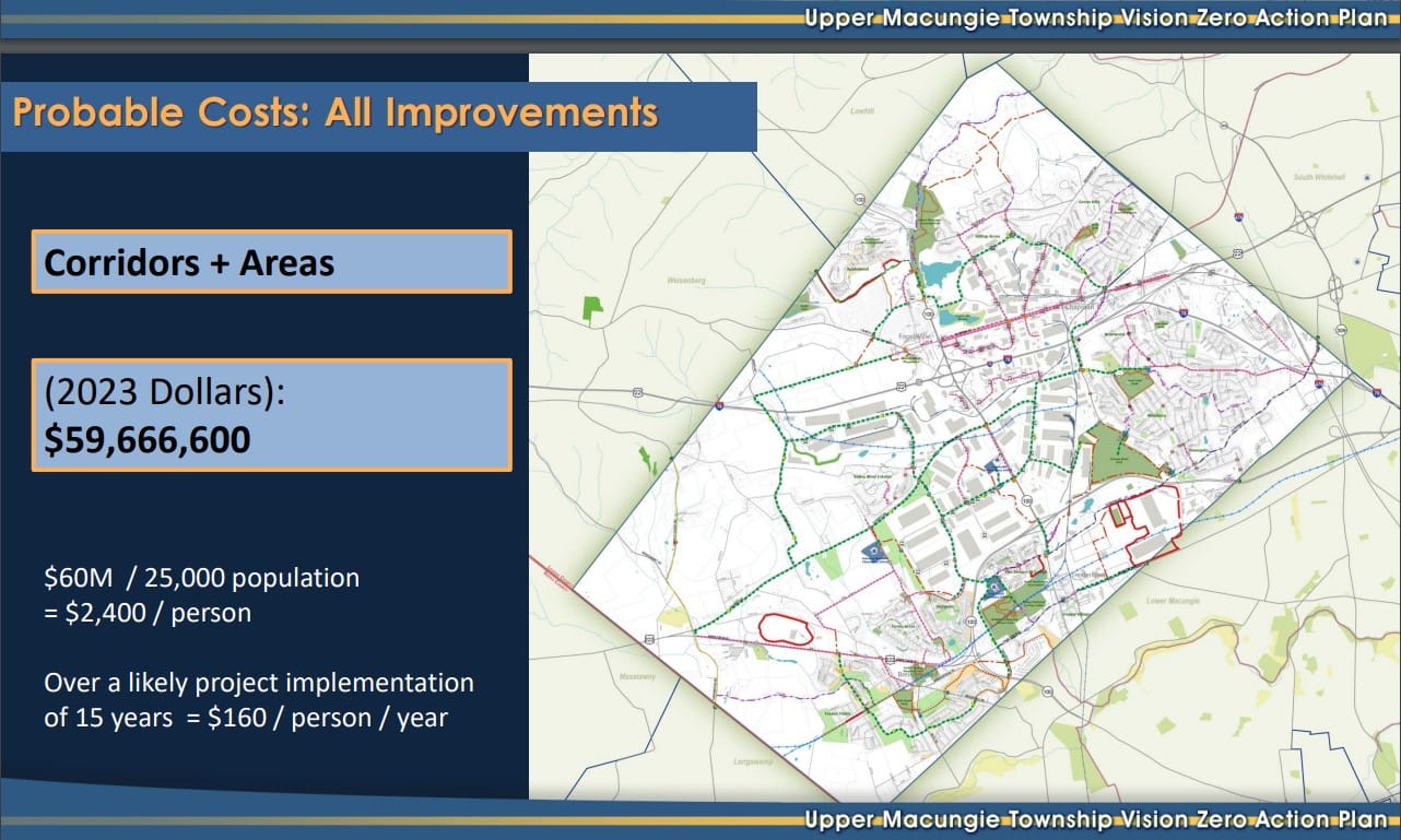 The probable cost of all improvements in the Vision Zero Action Plan, according to slides from Peter Simone of Simone-Collins