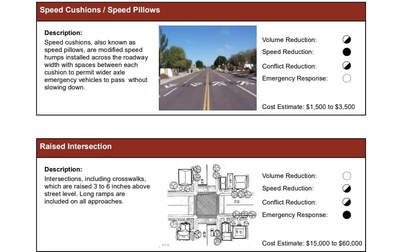 Some of the traffic calming measures identified in the Traffic Calming Policy. The circles represent the amount each category