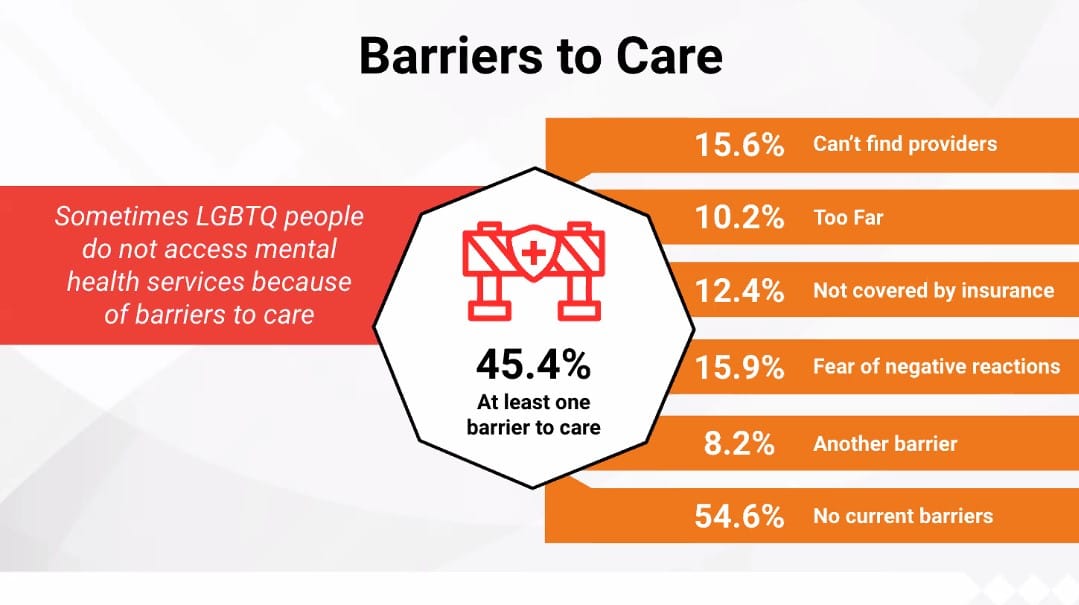 The barriers to mental health services that survey respondents have.