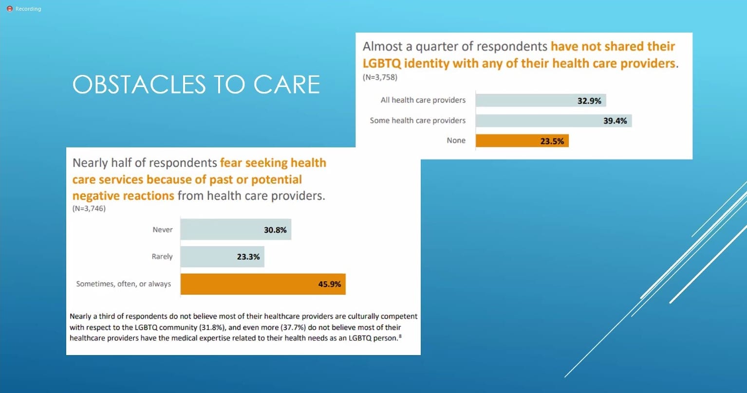 Graphs showing obstacles to care for survey respondents.