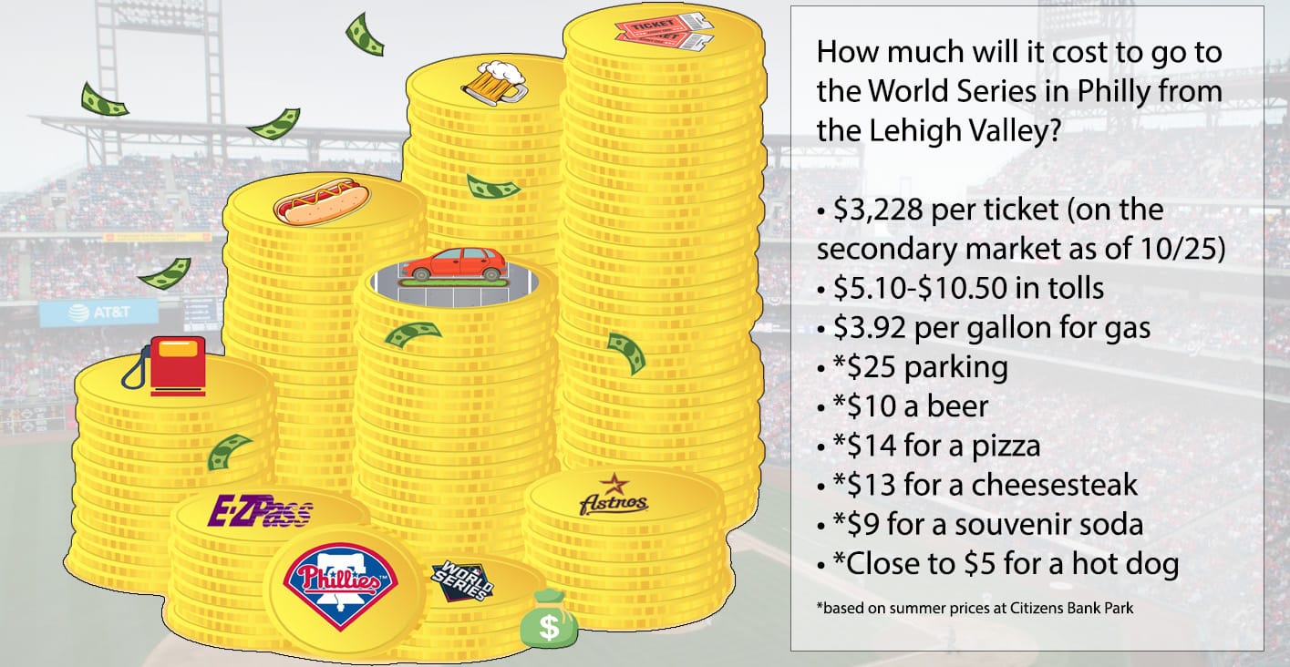 WorldSeriesCost.jpg