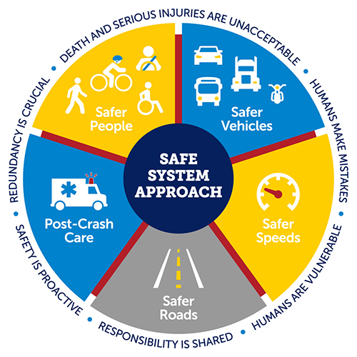 Safe-System-Approach-Infographic_500px.png